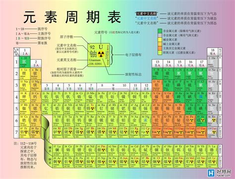 一元素